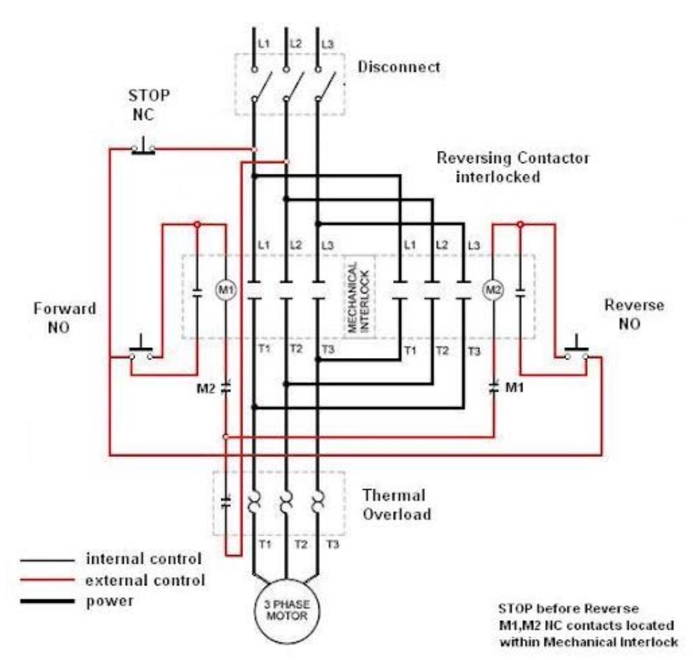Figure 1: Example of a reversing motor starter. Courtesy: Automation LLC
