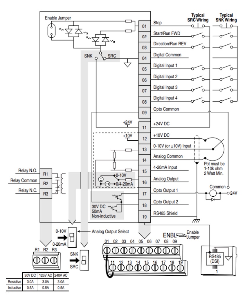 Figure 7: Example of an Allen-Bradley Powerflex 40 control wiring. Courtesy: Automation LLC