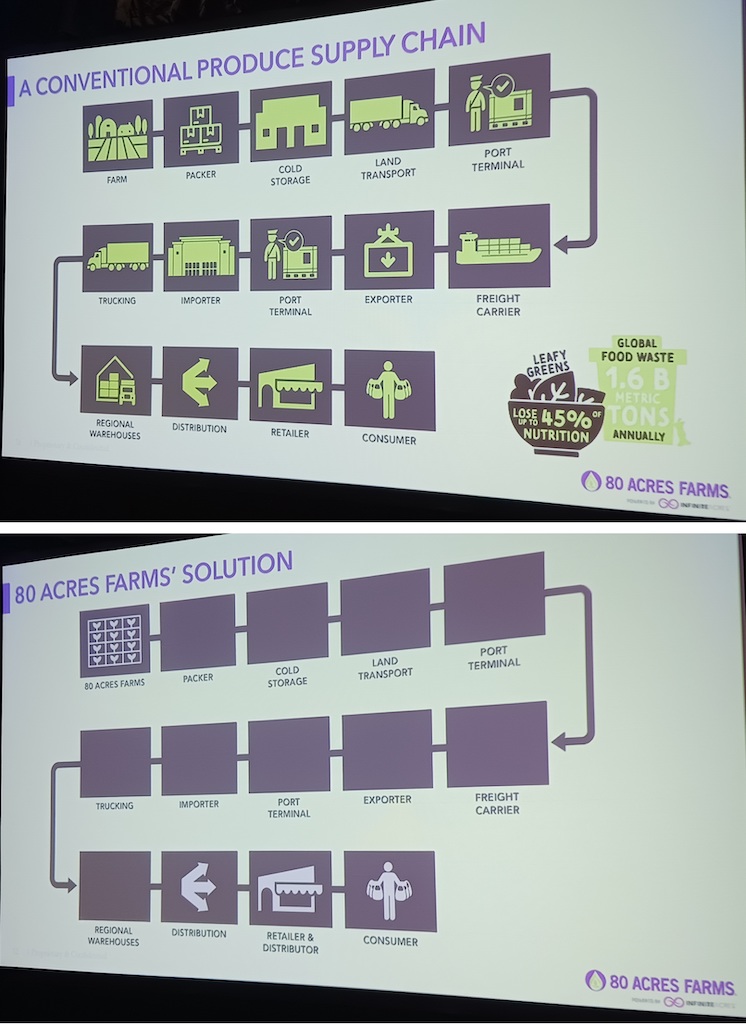 Vertical farming close to areas of consumption provides huge energy savings by removing steps in the supply chain, according to Tisha Livingston, CEO and co-founder, Infinite Acres, speaking at the 2023 Manufacturing in America Summit. Courtesy: Mark T. Hoske, Control Engineering, CFE Media and Technology