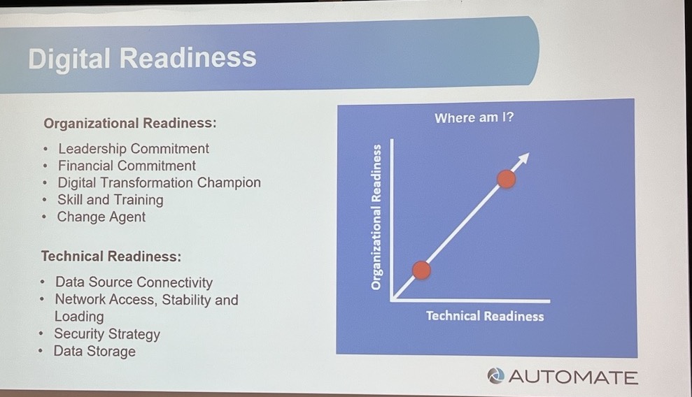 Understanding digital transformation readiness is broken down into two aspects: Organizational and technical. Many companies are often doing better with the technical side, but organizational is critical because enabling and succeeding with digital transformation relies on people. Courtesy: Chris Vavra, CFE Media and Technology