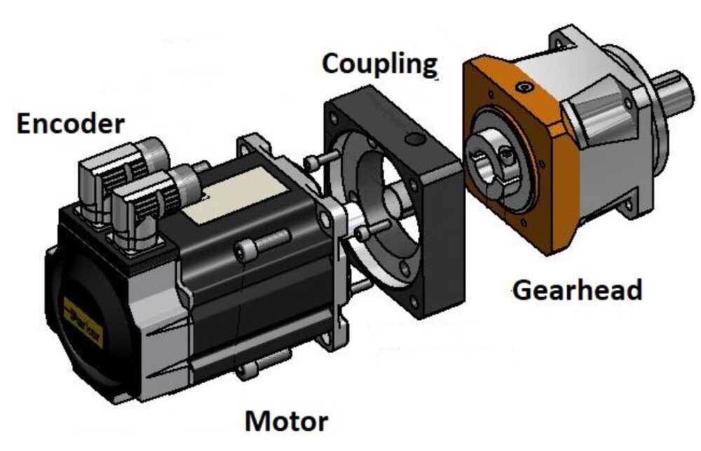 Figure 2: Servo motor assembly. Courtesy: Automation LLC
