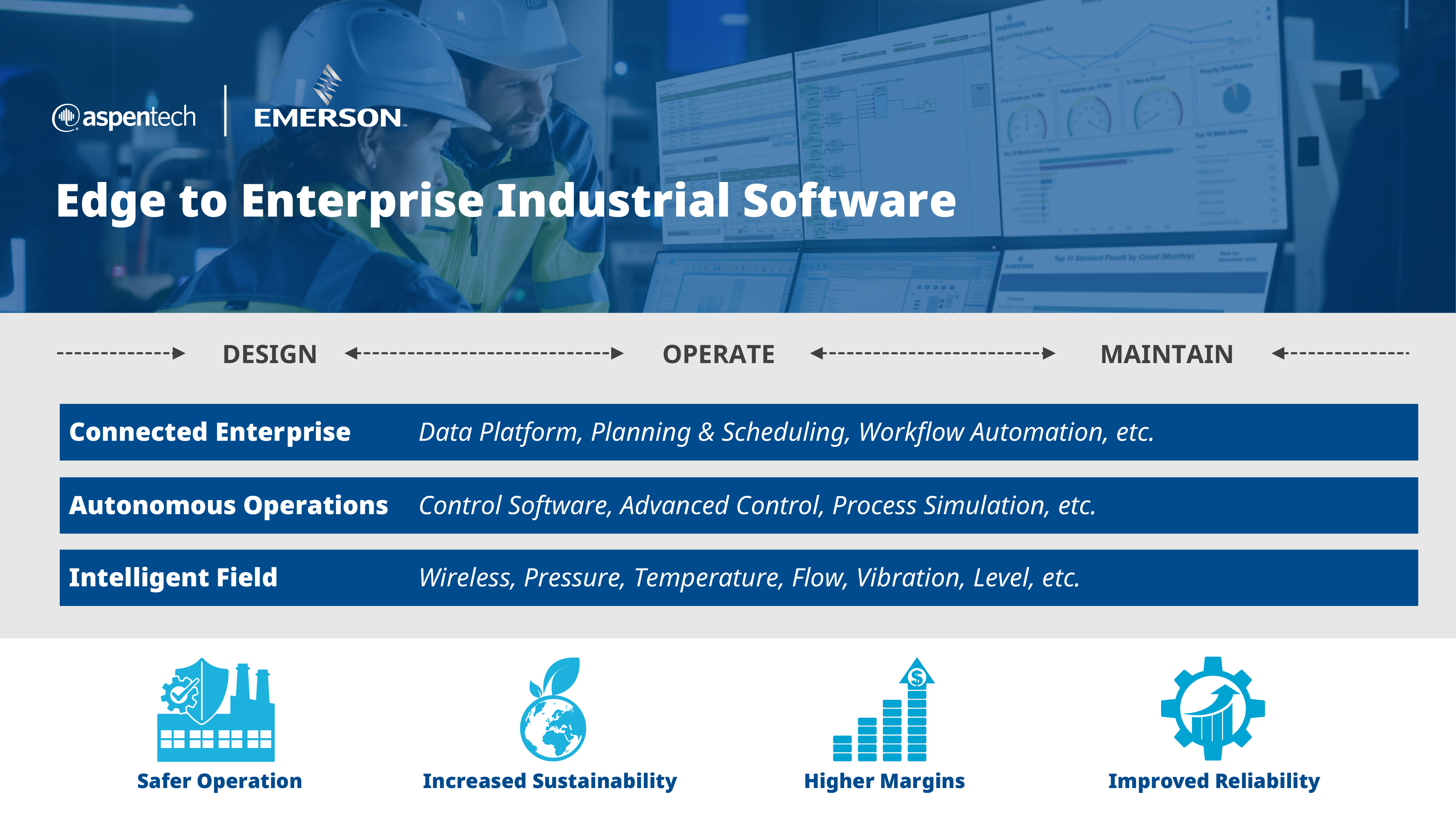 Figure 1: In a boundless automation architecture, a single cohesive software platform will unify the edge, the cloud and the intelligent field to better meet the changing needs of process manufacturers. Courtesy: Emerson