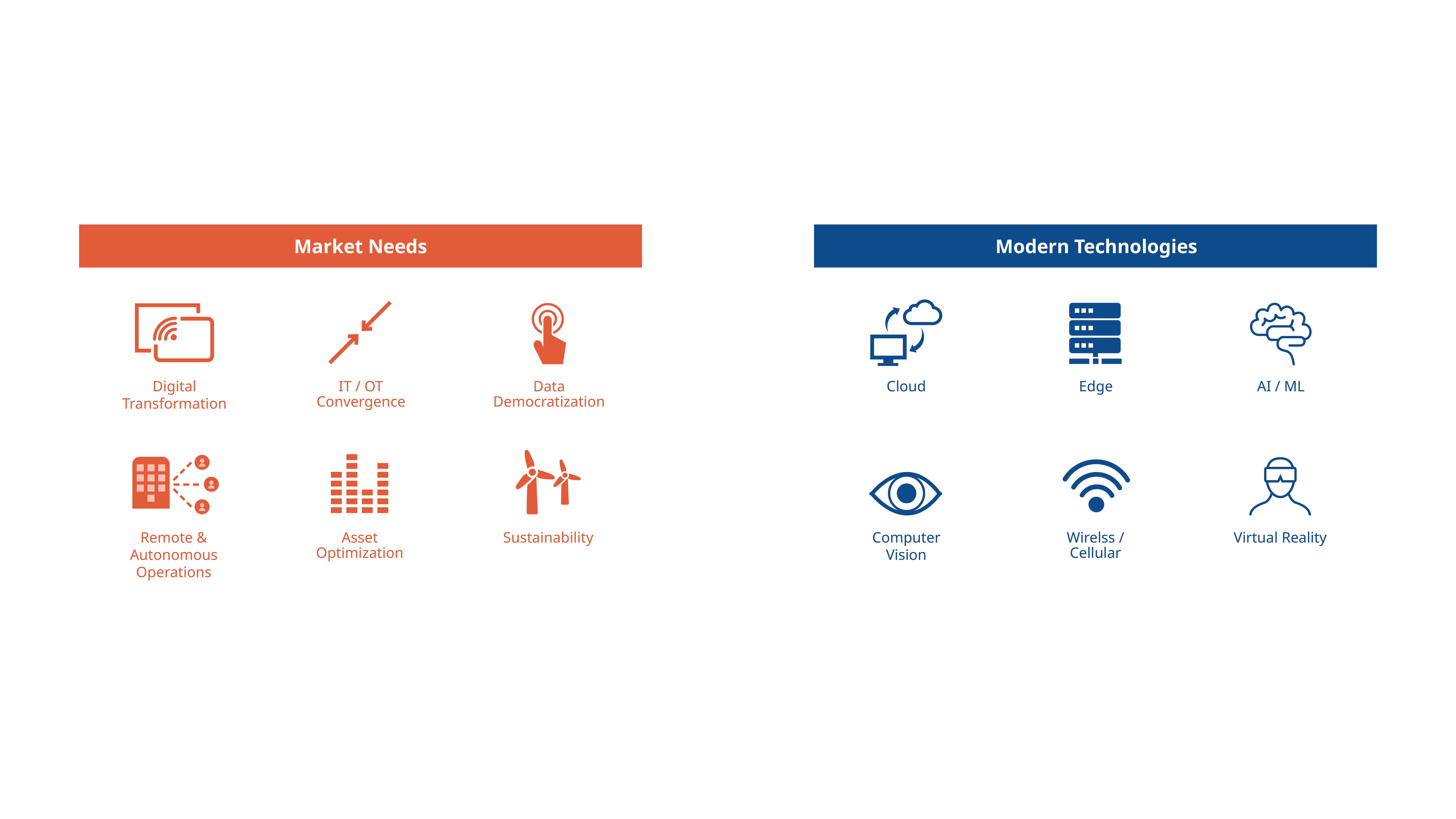 Figure 2: Boundless automation builds an architecture to support the confluence of Industry 4.0 technologies and today’s market needs. Courtesy: Emerson