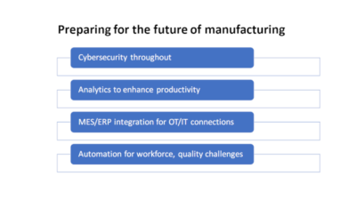 Automation will continue to revolutionize the industry, explained Raymond Berning, automation manager, Interstates, and cybersecurity, analytics, integration of manufacturing execution systems and enterprise resource planning systems, and robotics to combat the labor shortage are ways automation will help shape industry’s future. Courtesy: Control Engineering with Interstates information