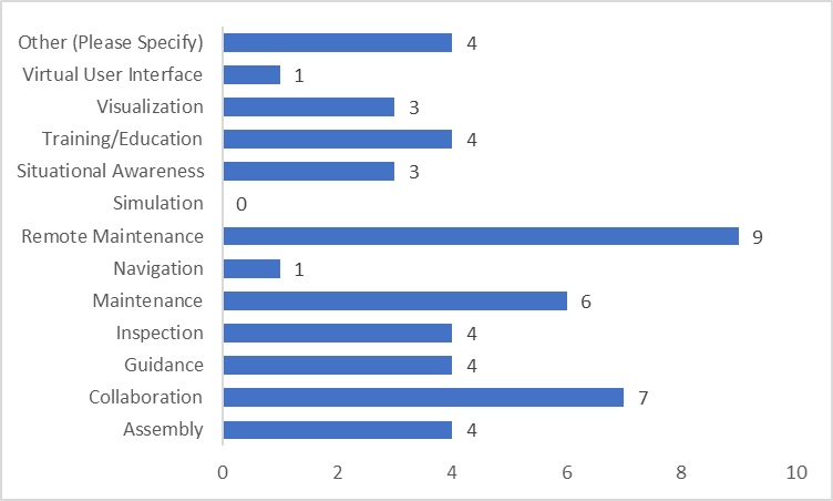 Figure 1: Type of use cases currently tested. Courtesy: Industry IoT Consortium