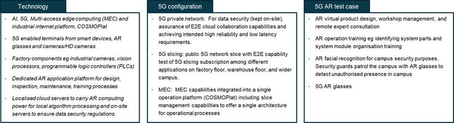 Figure 10: Case study Haier summary. Courtesy: Industry IoT Consortium