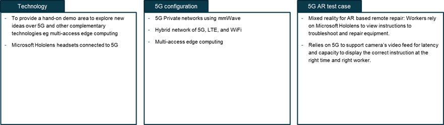 Figure 12: Case study Samsung Electronics summary. Courtesy: Industry IoT Consortium