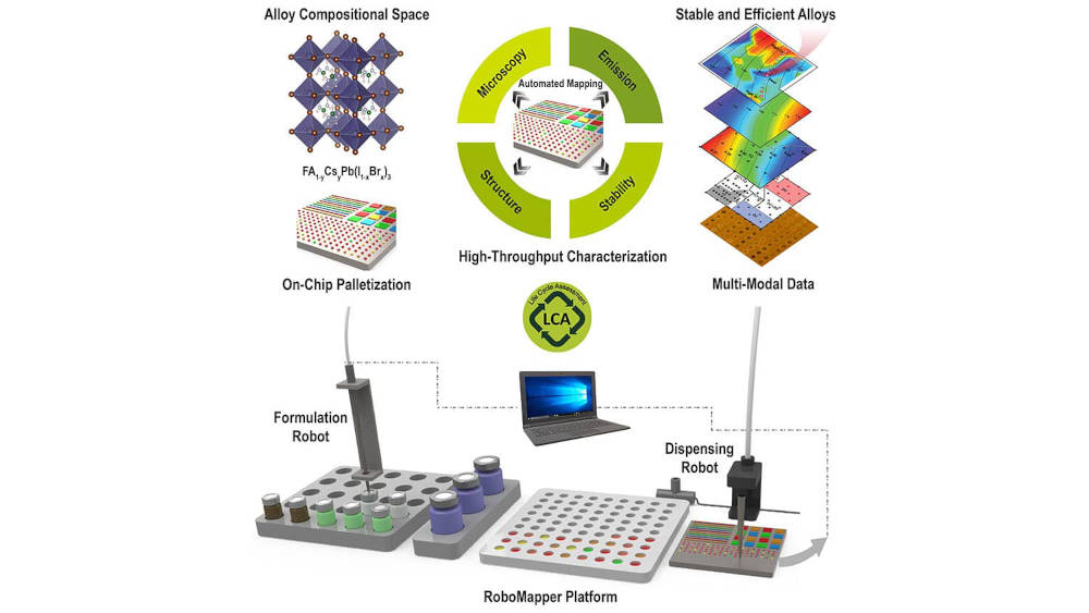 North Carolina State researchers have created RoboMapper, which is capable of conducting experiments to develop a range of new semiconductor materials with desirable attributes. Courtesy: North Carolina State University