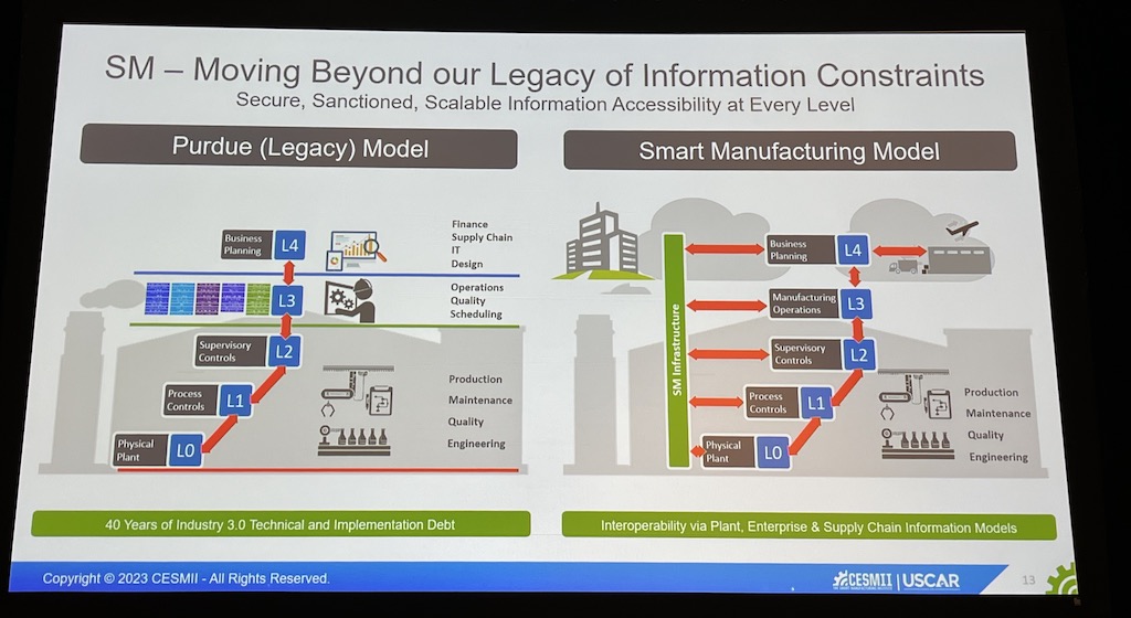 A more interoperable way of sending information is key to making smart manufacturing successful. Courtesy: Chris Vavra, CFE Media and Technology