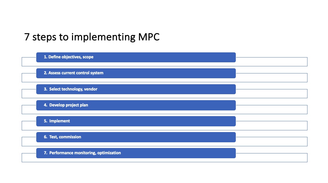 Consider the 7 steps to MPC implementation in your food and beverage application. Courtesy: Control Engineering with Interstates information