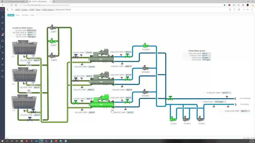 Supervisory control and data acquisition software platforms of today offer many more capabilities <a href=