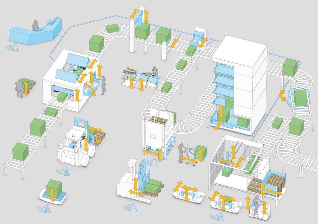Figure 1: Forward-thinking factories incorporate multiple of interconnected machines and devices that take advantage of advanced actuator features to enable a fluid, synchronized and safe manufacturing process. These uses can include forklifts, assembly/control stations and fixtures, AGVs, and components that can be easily and quickly adjusted on the fly. Courtesy: Thomson Industries, Inc.