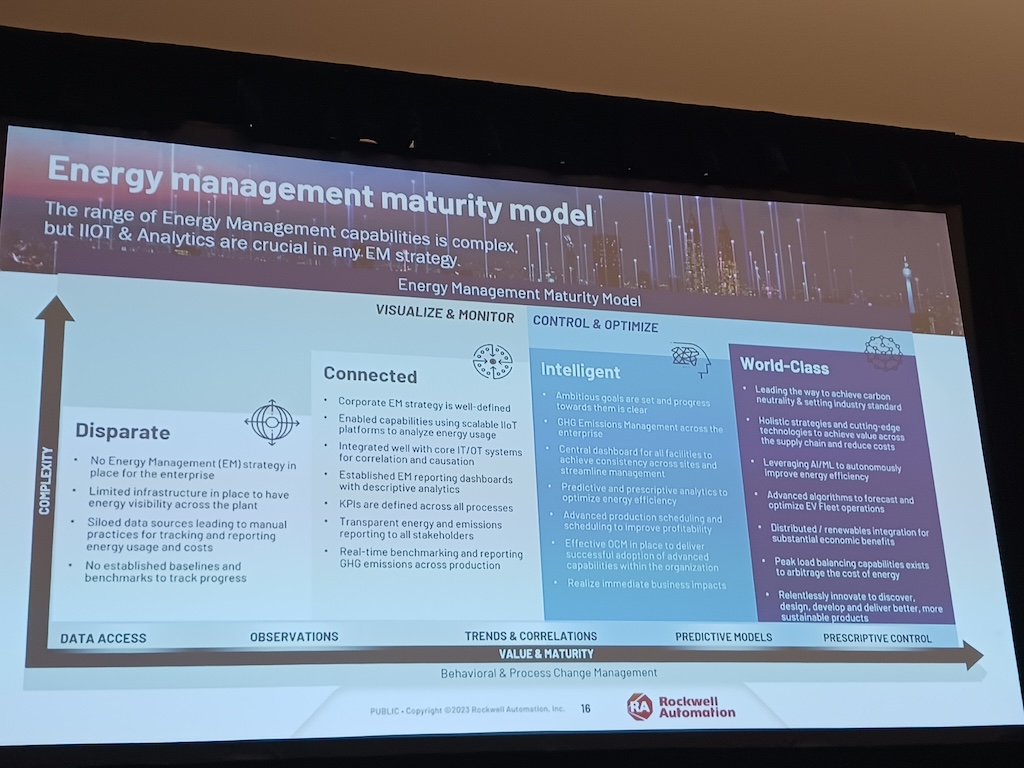 Omdia and Rockwell Automation recommended advancing energy management maturity to improve sustainability efforts, as explained at Rockwell Automation’s Automation Fair 2023.