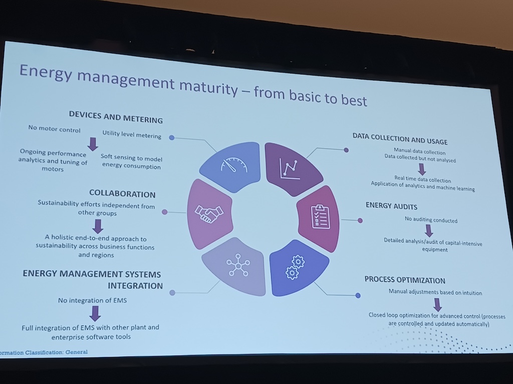 Advice about how to progress on the energy management maturity model includes integrating automation sensors and software for industrial Internet of Things (IIoT) and analytics, as explained at Rockwell Automation’s Automation Fair 2023.