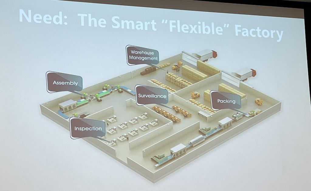 The smart factory of the future must be flexible and able to cater to changing customer needs and demands in real-time. 