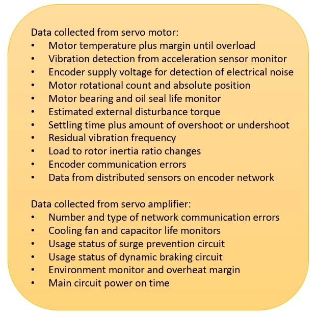 The amount of useful data that can be collected from modern motion control equipment is considerable. The table above outlines some examples. Courtesy: Yaskawa