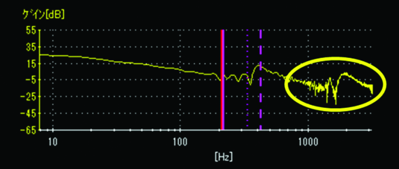 Change in mechanics (loose coupling). Courtesy: Yaskawa