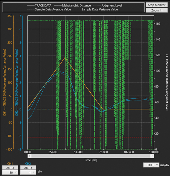 Each servo axis on a machine has a unique move profile that is programmed for each application. When changes to the actual position of the axis during the move profile are detected, the system controller will identify specific differences and recommend appropriate action that can be taken. Courtesy: Yaskawa
