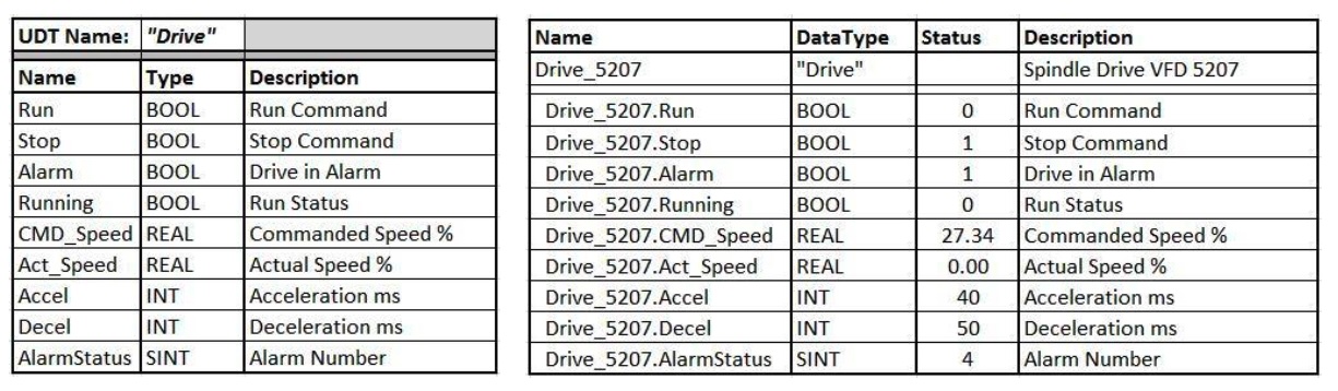 Figure 10: User-defined type (UDT) on the left and the tag made from the UDT (right). 