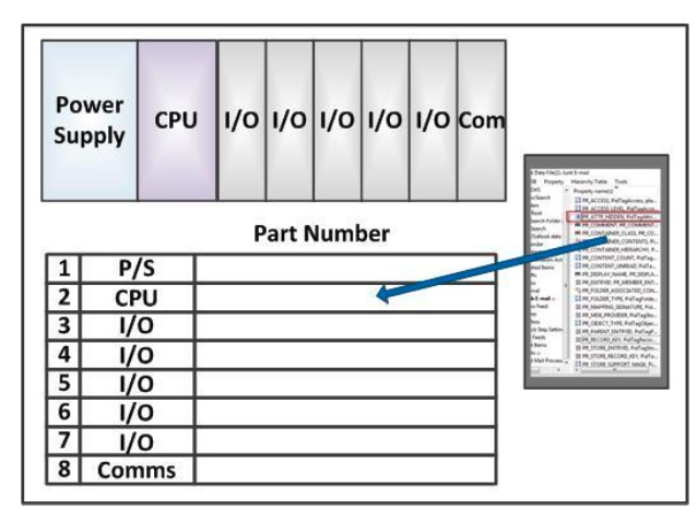 Figure 11: PLC hardware configuration example. 