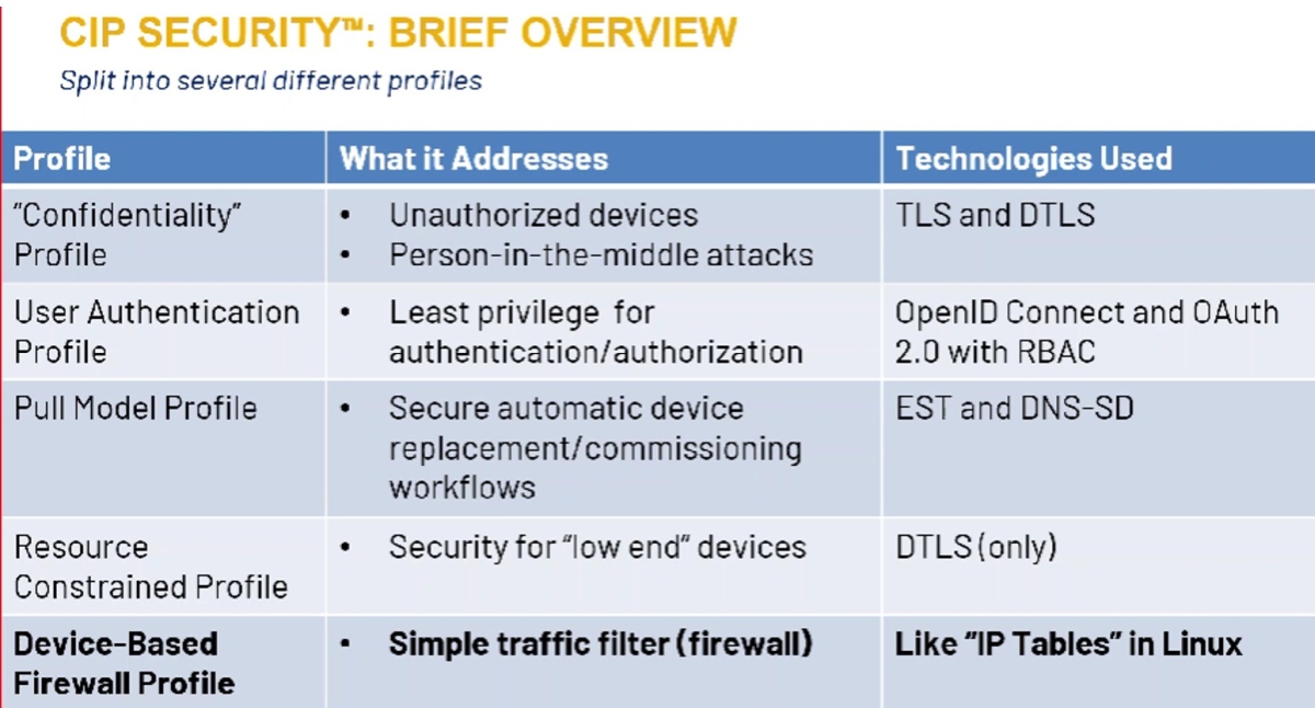 Figure 2: Multiple ODVA profiles help with cybersecurity, as the table shows. Courtesy: ODVA