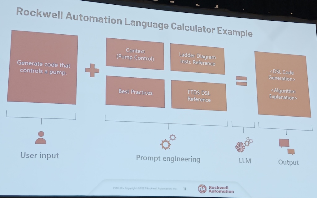 Rockwell Automation is beta testing generative AI (spoken-word instructions) to generate sample code in an upcoming version of Rockwell Automation’s FactoryTalk Design Studio. Citing customer security concerns, the AI prompts from customers will not be used to train the model, as explained in an Automation Fair session called, “Harnessing AI for automation system design and troubleshooting.” 