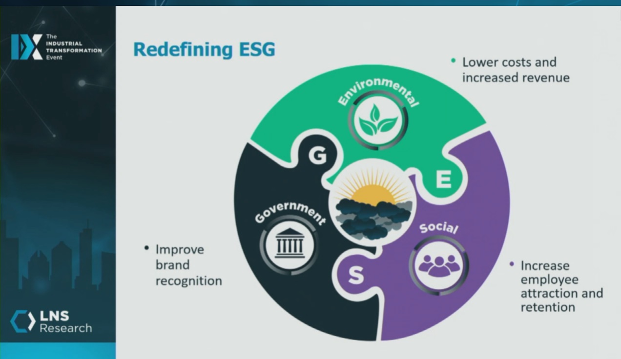 Digital transformation initiatives better equip top manufacturers to address trends affecting businesses today, said Allison Kuhn, research analyst, LNS Research, moderator of an ESG panel at the LNS IX2023, The Industrial Transformation Event. Courtesy: Mark T. Hoske, Control Engineering