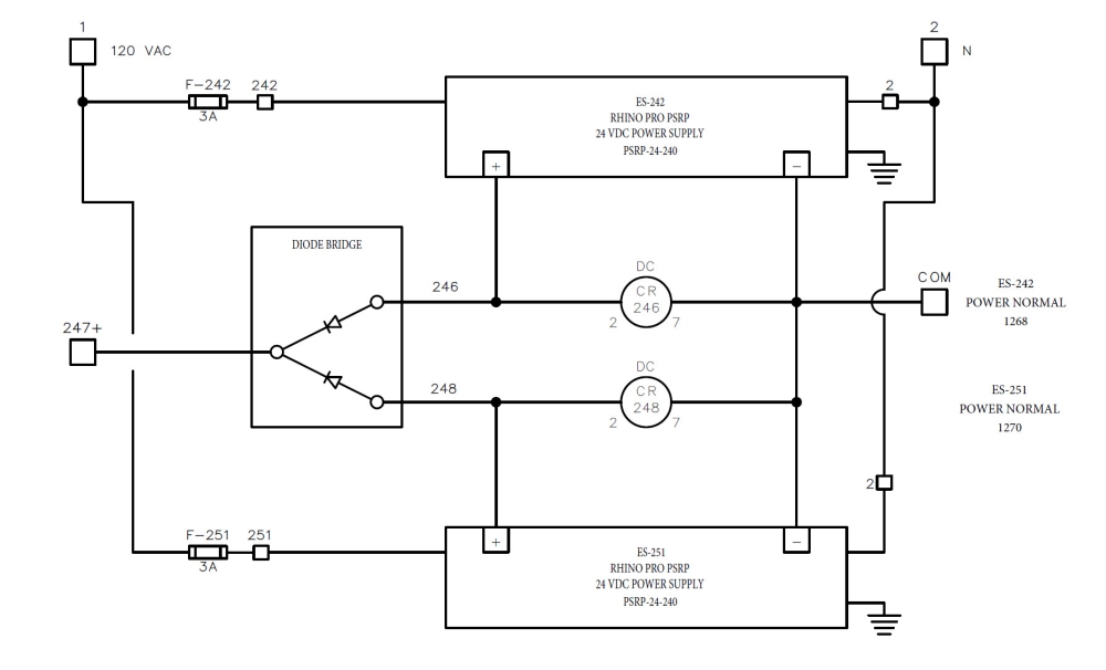 Figure 1: Because a power supply can be a relatively common source of failure, designers should consider implementing dual power supplies combined through a diode module. Courtesy: AutomationDirect