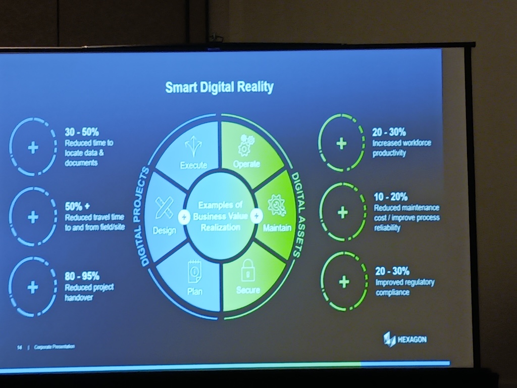 Figure 1: A smart digital reality accounts for digital projects and assets, as well as how to plan, design, execute, operate, maintain and secure, explained Jason Vick, Hexagon executive director of strategy enablement and portfolio management. Hexagon’s HxGN Advant X is a software and business strategy that can help industrial companies with digital transformation, Vick explained to media and analysts at the 2024 ARC Leadership Forum in Orlando. 