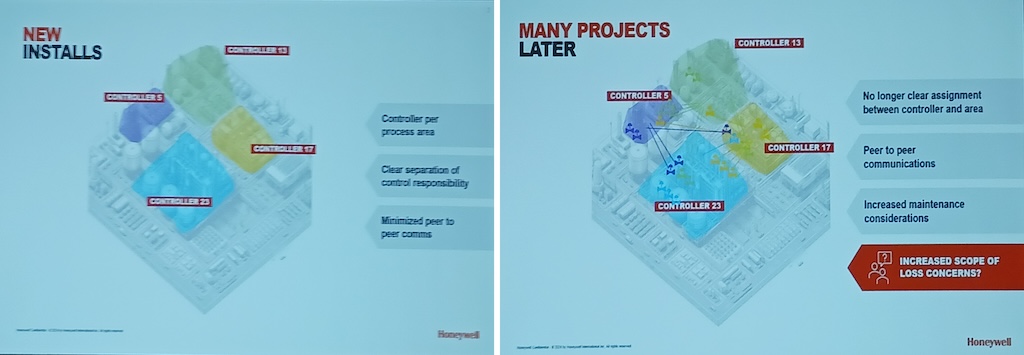 Figure 2: Joe Bastone, Honeywell director product management Experion PKS, explained before (left) and after (right) diagrams showing a new system and how it became more complex over time, creating concerns. Many projects later, because controllers were added and connected to the closest junction box, there’s no longer clear assignment between controller and area, adding complexities and creating subtle interdependencies, said Joe Bastone, Honeywell director product management Experion PKS, at the 2024 ARC Industry Forum in February. 