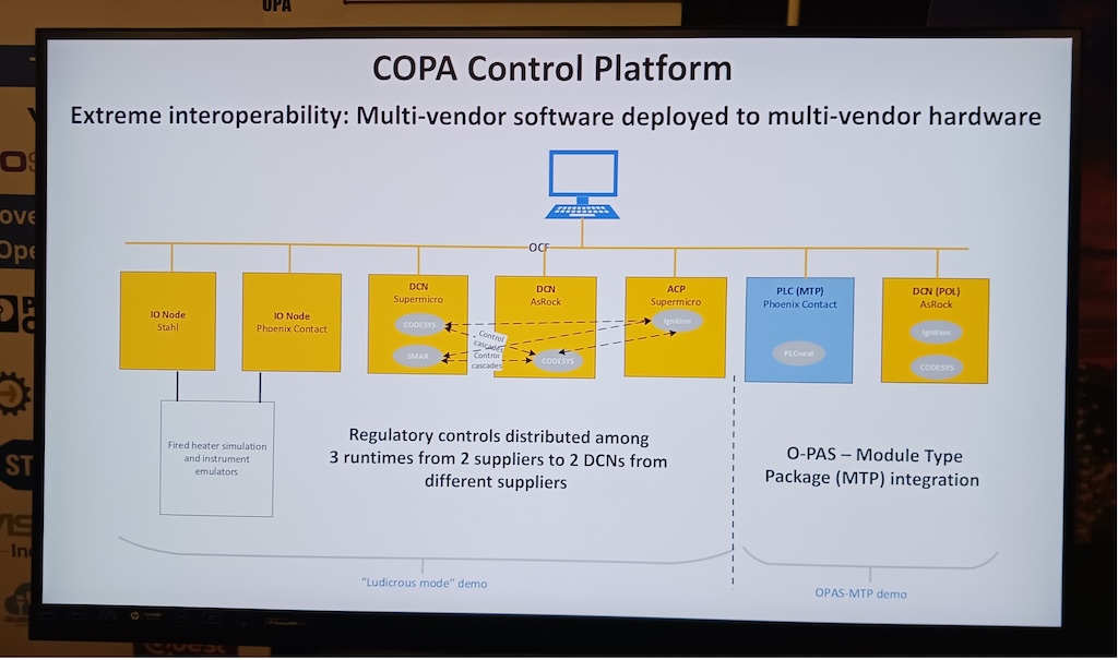 Figure 2: Diagram of the COPA control platform demonstrates the open process automation idea of extreme interoperability with multiple vendors’ software being deploy to multiple other vendors’ hardware. Regulatory controls were distributed among three runtimes from two suppliers to two distributed control nodes from different suppliers. Also O-PAS module type package (MTP) integration is shown on the right, part of the COPA booth at the 2024 ARC Industry Forum. 