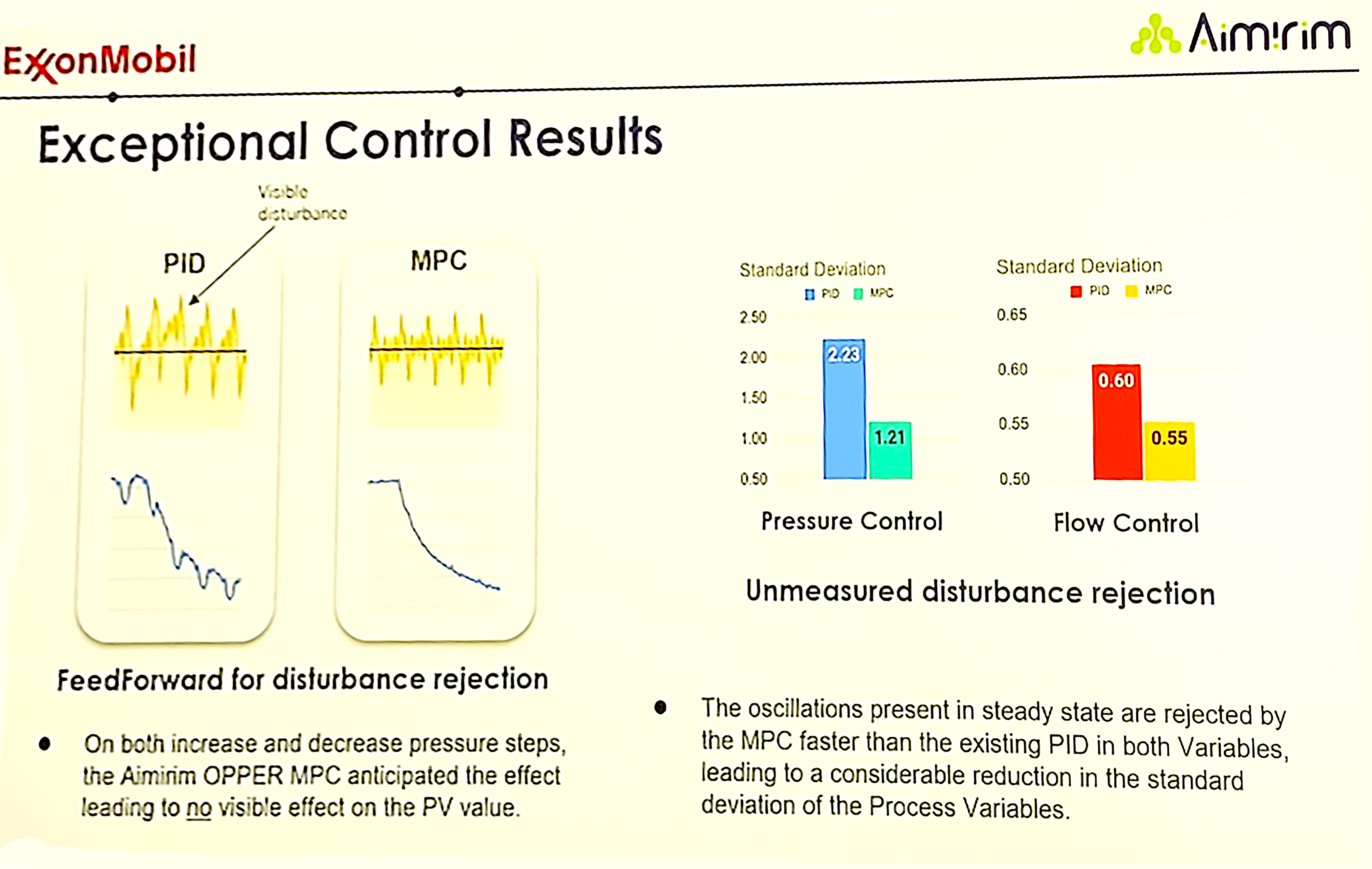 Figure 4: An ExxonMobil demonstration showed how a function block from Aimirim, using model-predictive control (MPC, feedforward for disturbance rejection) instead of PID control, resulted in a significant decrease in standard deviation for pressure control and flow control, discussed at 2024 ARC Industry Forum. 
