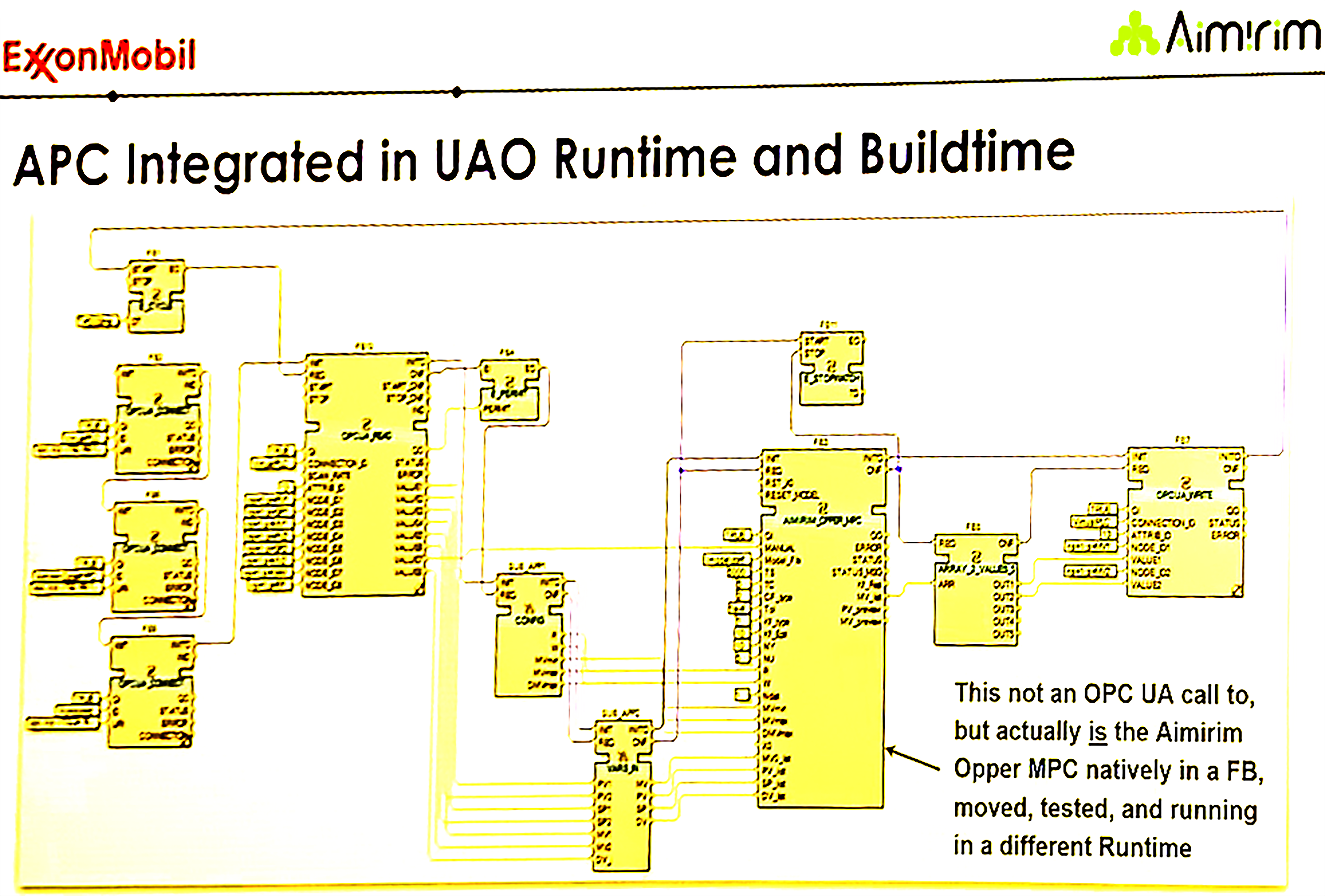 Figure 5: Diagram shows the OPC-UA server project with a method that runs the Aimirim Opper MPC FB. Aimirim, the FB provider, joined UniversalAutomation.org (UAO). Implementation and tests were conducted on the ExxonMobil OPA test bed, as explained at 2024 ARC Industry Forum. 