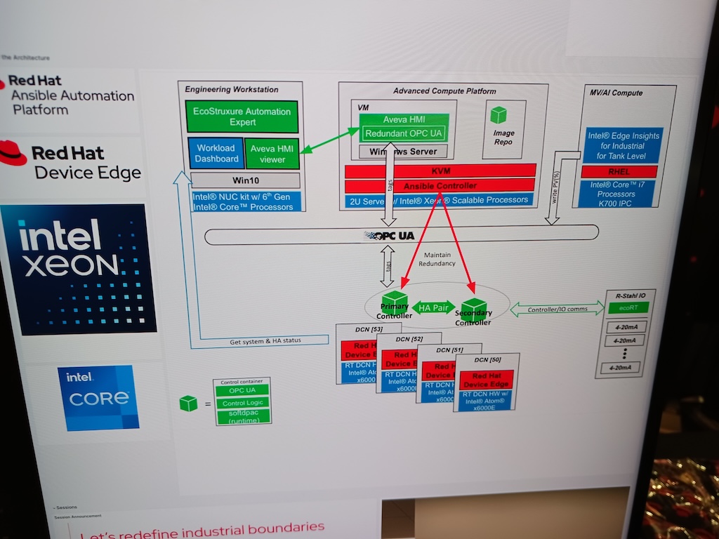 Figure 6: An open interoperable multi-vendor automation architecture was part of numerous discussions during the 2024 ARC Industry Leadership Forum by ARC Advisory Group. 