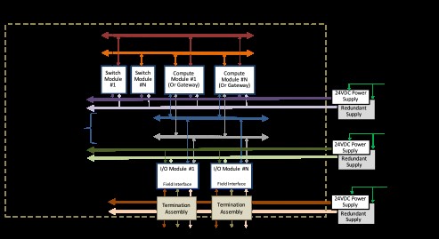 Figure 2: Dimensions (shown) and interfaces are included in the PICMG InterEdge standard, as explained here: https://www.picmg.org/openstandards/interedge/. 
