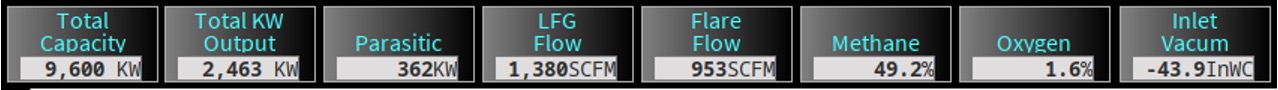 Figure 2: Courtesy: Inductive Automation