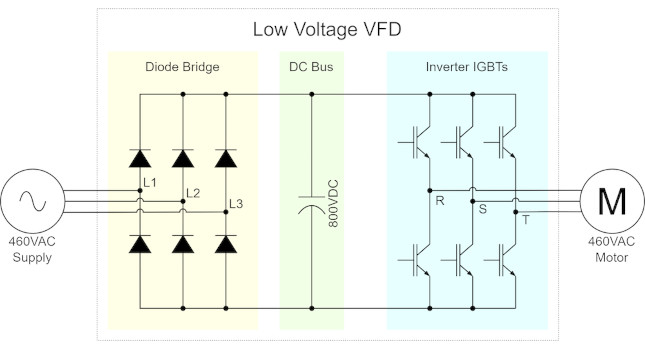Courtesy: Yaskawa America Inc.