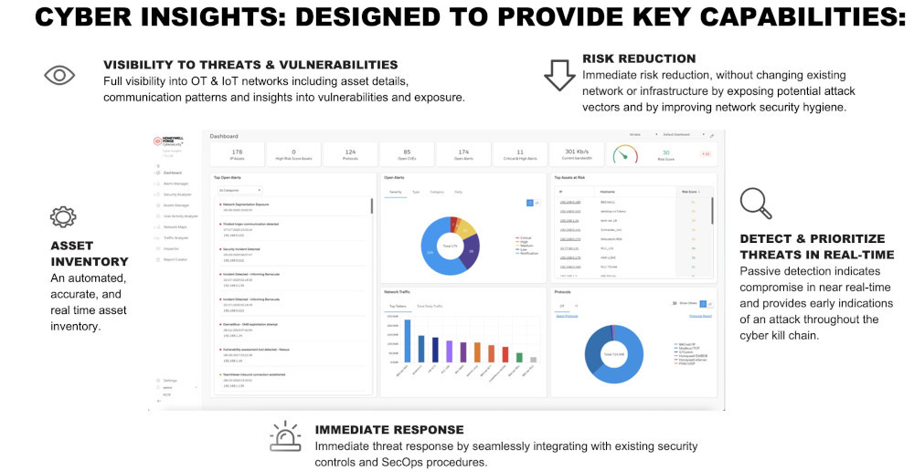 Figure 2: The diagram summarizes how Honeywell’s Cyber Insights is designed to provide visibility to site vulnerabilities, detect threats and help reduce risks at the site-level.