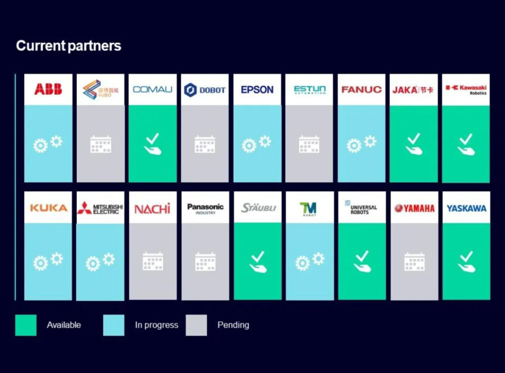 Partners of Siemens SRCI Robot Control System. 