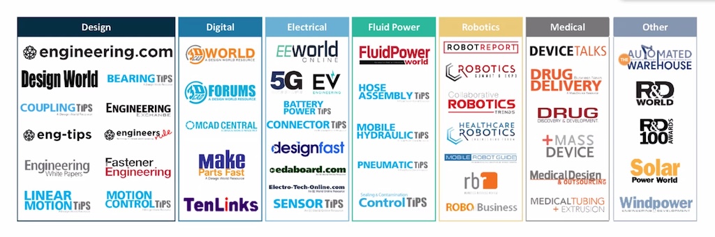 Control Engineering joined the engineering brands of WTWH Media on May 1, 2024. 
