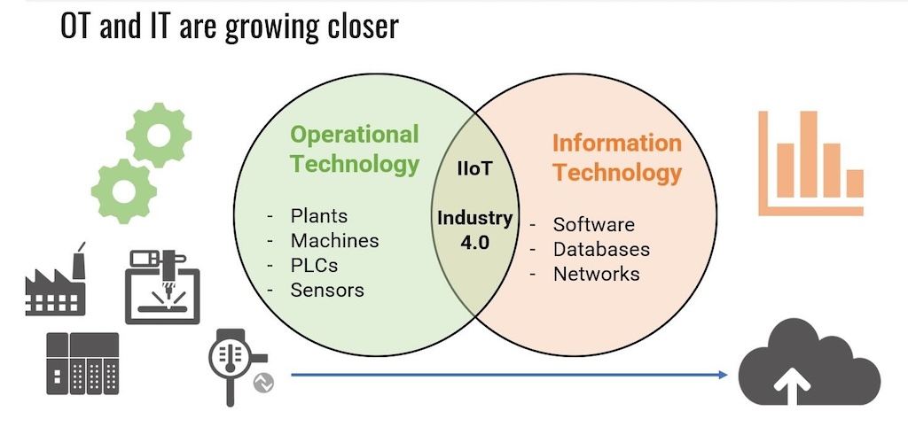 When using IoT technologies, the automation, production and operations managers must work together with the IT department. Conflicts of objectives are preprogrammed and need to be worked through, suggested Michael Bowne, executive director of PI North America and deputy chairman for PROFIBUS & PROFINET International (PI) on a global scale, an instructor for the Control Engineering webcast, “Edge sensors, data gathering: IIoT automation sensors to fit application needs.”