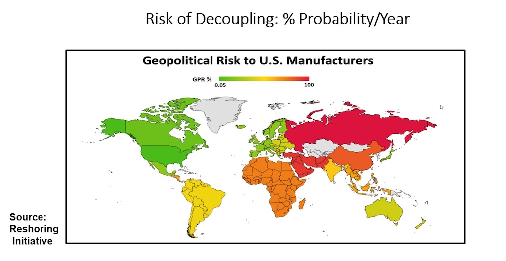 Figure 7: Geopolitical risk to manufacturers is the greatest reason for reshoring, according to a recent Reshoring Initiative survey. 