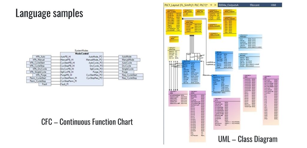 Do you know what PLC programming language to use? - Control Engineering