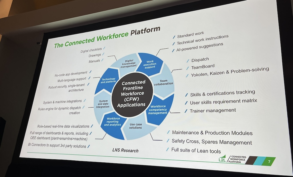 The connected worker will have a great deal of data at their fingertips, but they need the right process and methods to make the best use of what they have. 