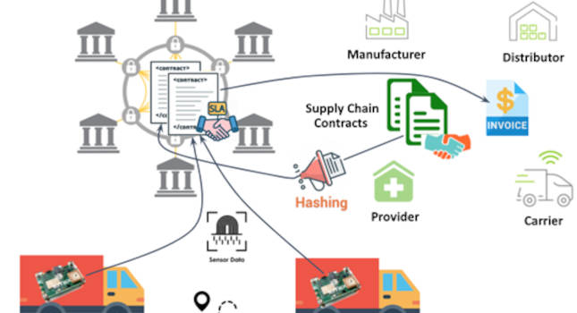 asset tracking frame