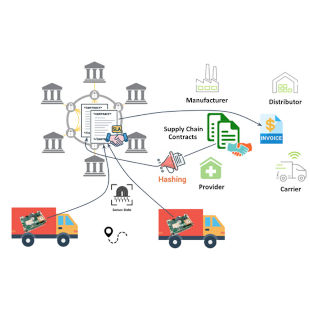 AuthTrail asset tracking framework