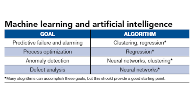 Courtesy: Inductive Automation