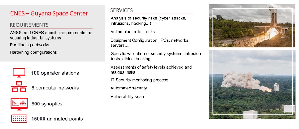 Figure 3: Securing the BEAP control and command system. Courtesy: Dewesoft