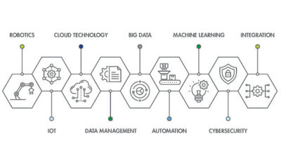 Figure 2: Complexity of design scales with size, third-party interfaces and types of equipment employed in the ICS. Courtesy: Hargrove Controls + Automation