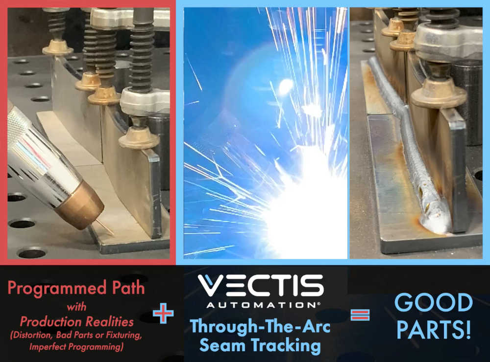 Figure 3: Vectis’ ArcPilot through-the-arc seam tracking “steers” the cobot (left) along a symmetrical fillet joint, even with variances in the part relative to original programming, creating a high-quality, automated weld (right). Courtesy: Vectis Automation